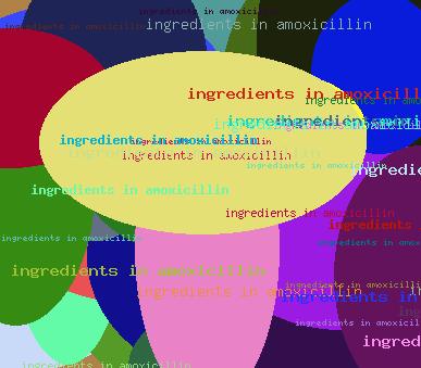 Ingredients in amoxicillin